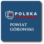 Powiat Górowski